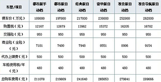 未来驾驶新风尚
