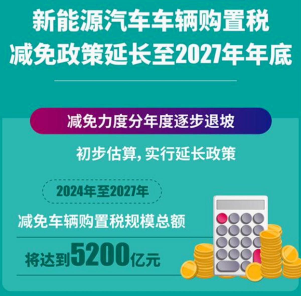 2043年，油电混合动力车购置税新政解析——汽车之家官网权威解读