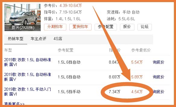 年度购车指南