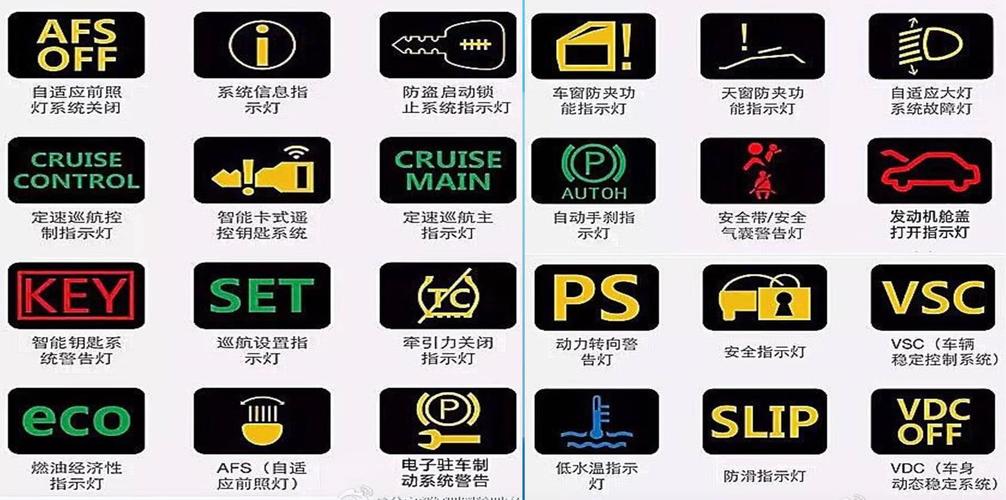 汽车故障灯标志大全图解，仪表盘上的语言解读