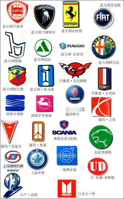 汽车标志图片大全及名称解析，从经典到现代，一图看懂全球车标文化