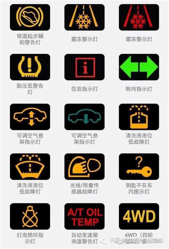 汽车仪表盘显示标志大全，解读您的爱车语言