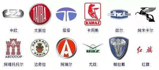 汽车标志logo大全，从经典到现代，解读品牌背后的故事