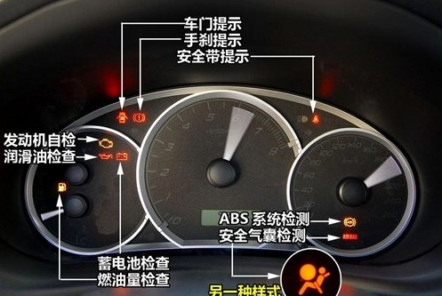 汽车仪表盘故障灯亮，车主的警报信号与应对策略