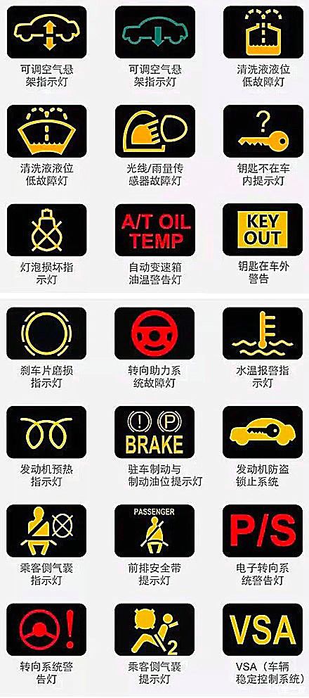 汽车故障灯标志，解读与应对策略