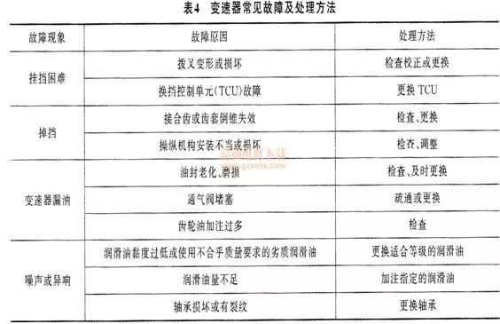 汽车故障诊断，从图片大全到图解视频的全面解析