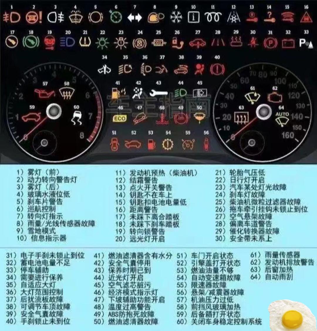 汽车故障码大全，解码车辆语言，守护出行安全