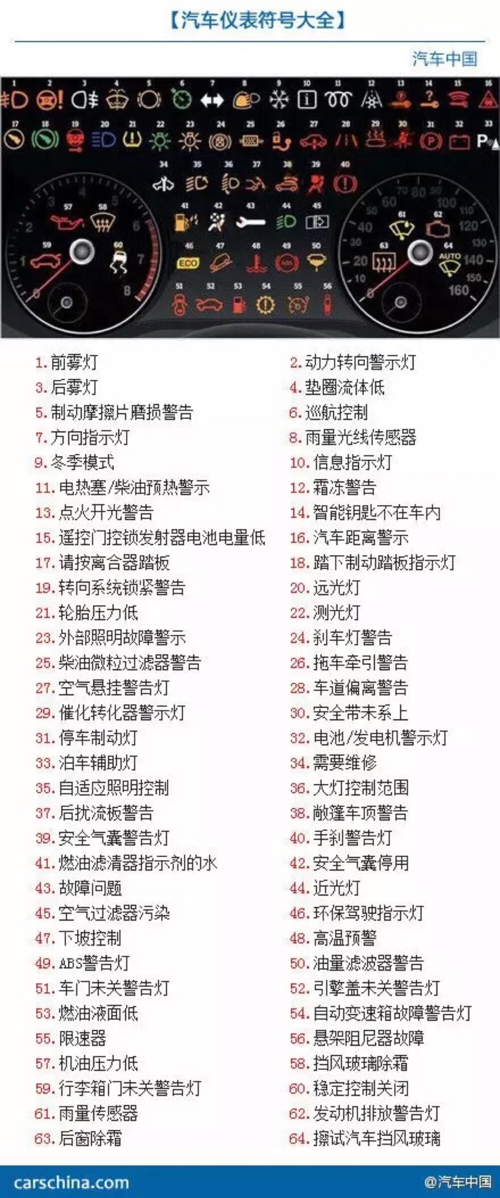 汽车亮灯故障大全图解，快速诊断与解决方案指南