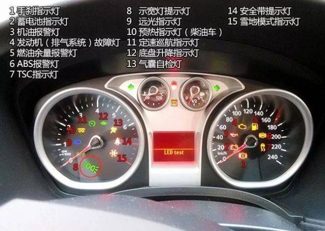 汽车故障灯