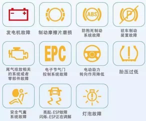 汽车故障诊断，一张图解尽显全貌