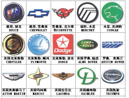 国产汽车标志大全，图片、解读与文化内涵