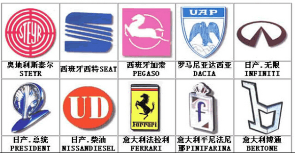 世界各国汽车标志大全，解读车轮上的文化与故事