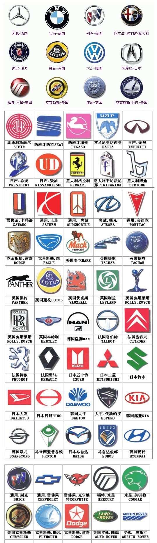 汽车标志大全，解锁品牌背后的故事与魅力