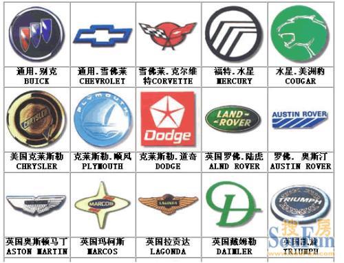 汽车标识标牌大全，图解高清图片详析