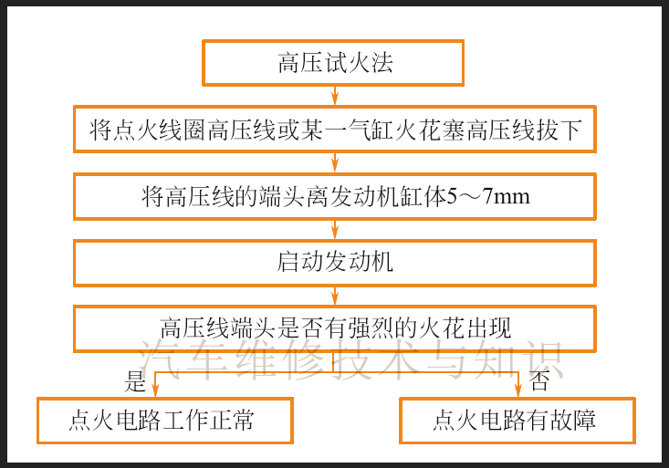 汽车打火突！- -打不着，故障排查与应对策略