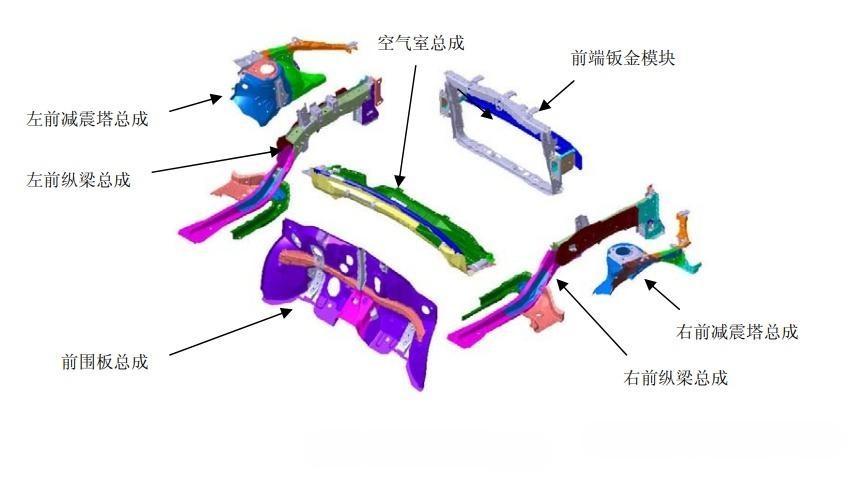 汽车发动机舱，构造、功能与维护的深度解析
