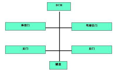 汽车打不着火，原因分析与解决策略