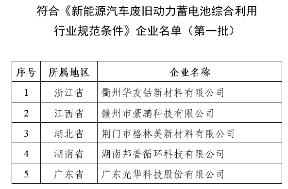 汽车旧电瓶回收价格，影响因素与市场概览