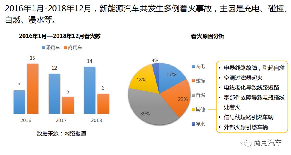 汽车搭电后仍电量告急，原因分析与应对策略