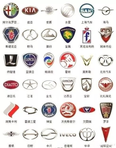 各种汽车品牌标志大全，解读背后的故事与意义