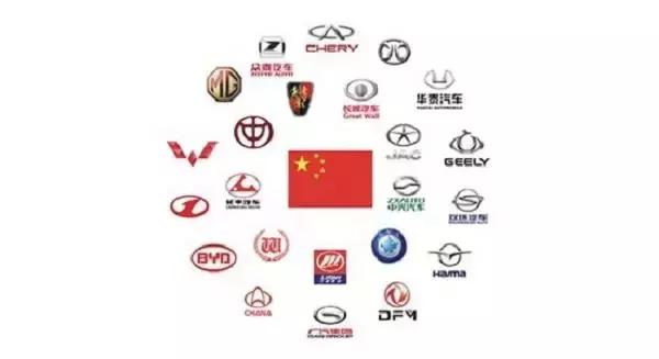 汽车品牌大全一览表，从经典到未来，尽在一图之中