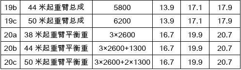汽车吊吨位一览表，解析与选择指南