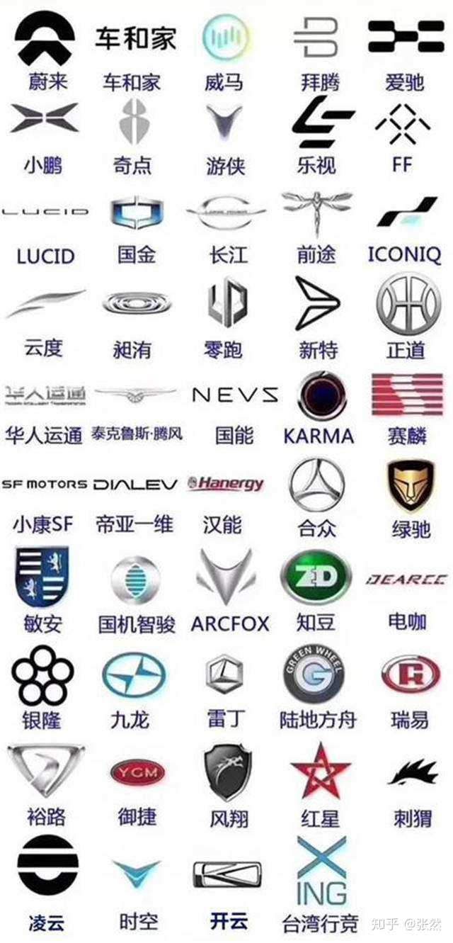 国产汽车品牌标志大全，从经典到创新，见证中国制造的崛起