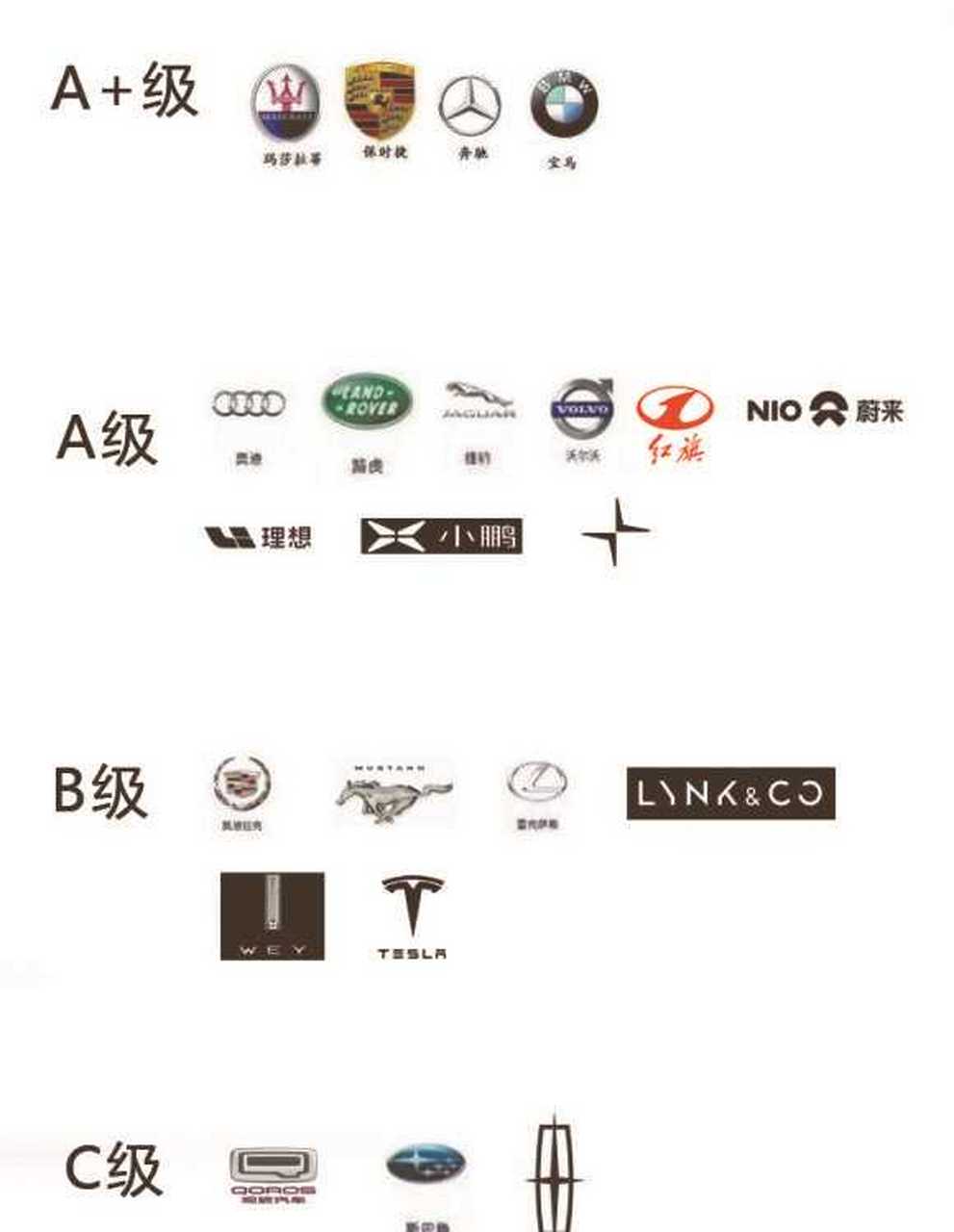 汽车品牌档次划分，从豪华到平民的全面解析