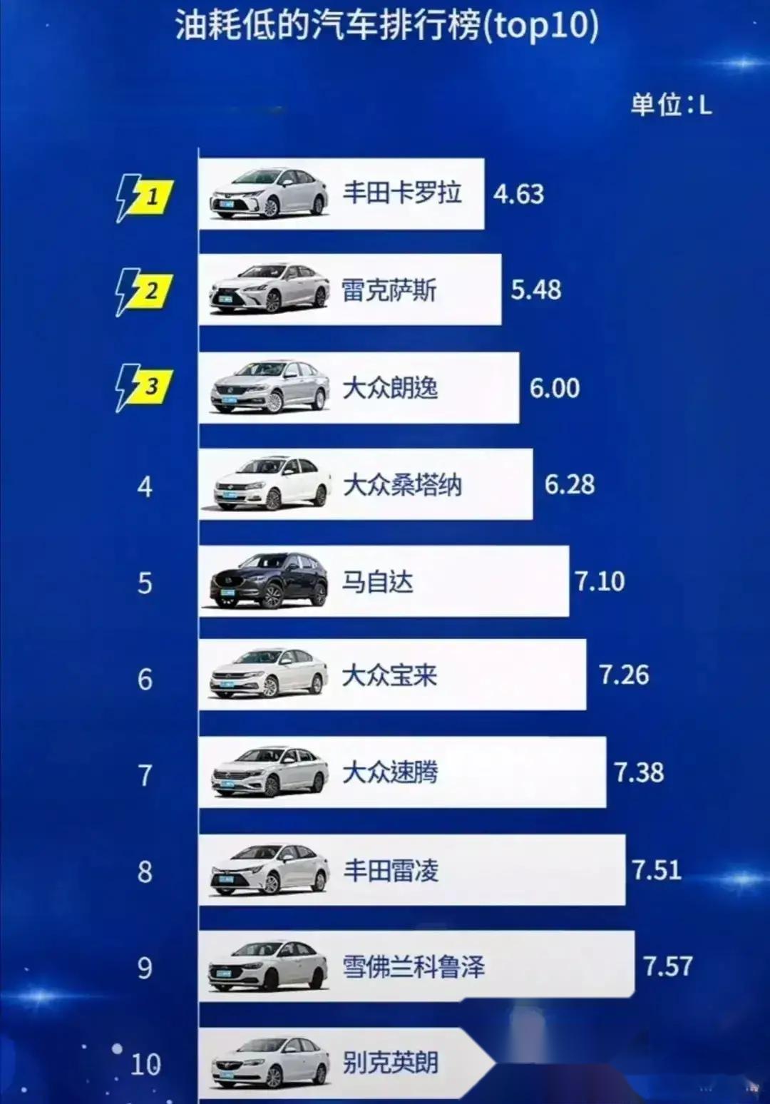 汽车级别一览表，从入门到豪华的全面解析