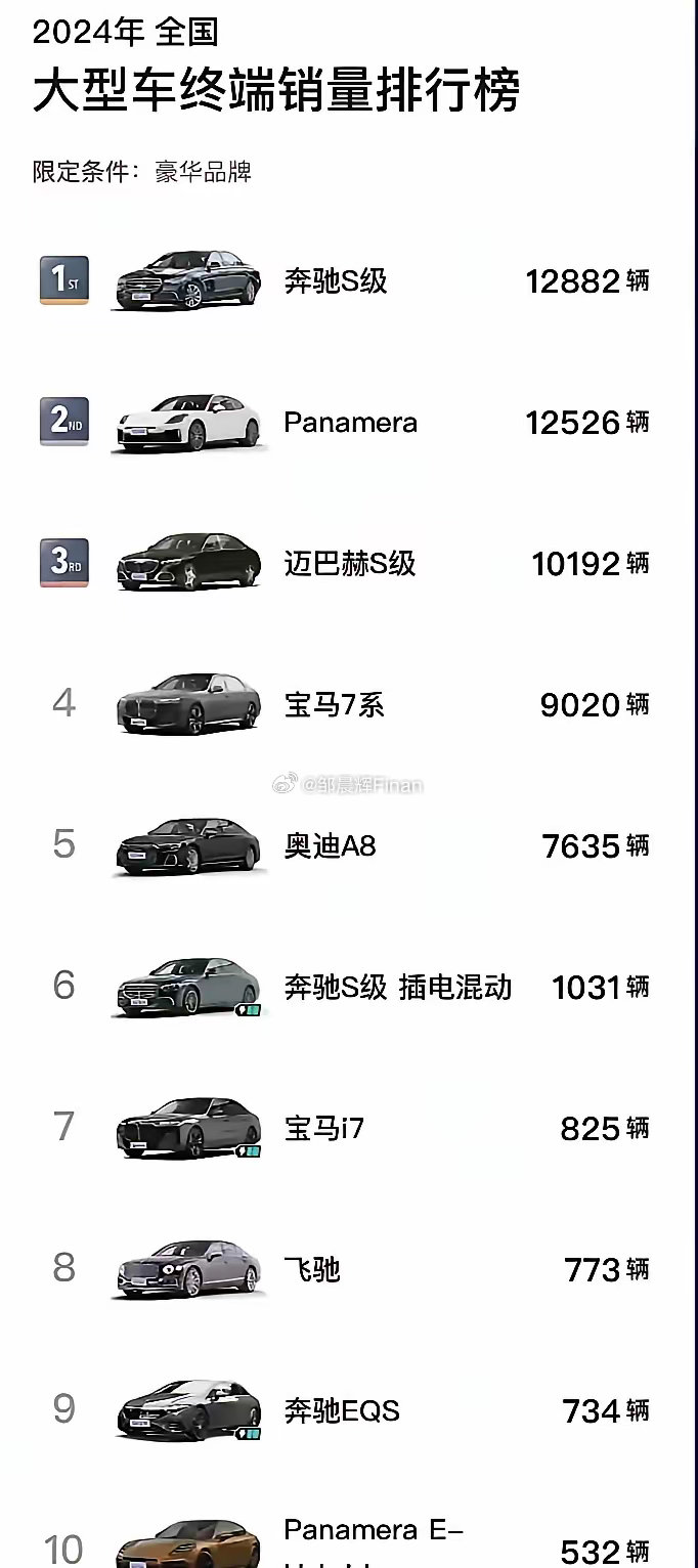 全球豪华汽车品牌排名，奢华与性能的巅峰对决