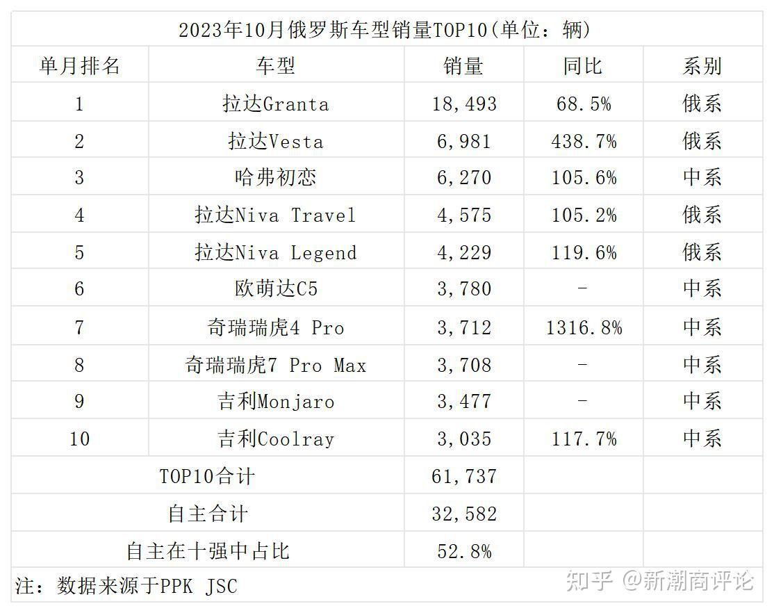 中国出口俄罗斯汽车品牌排名，从竞争到合作，共绘中俄汽贸新篇章