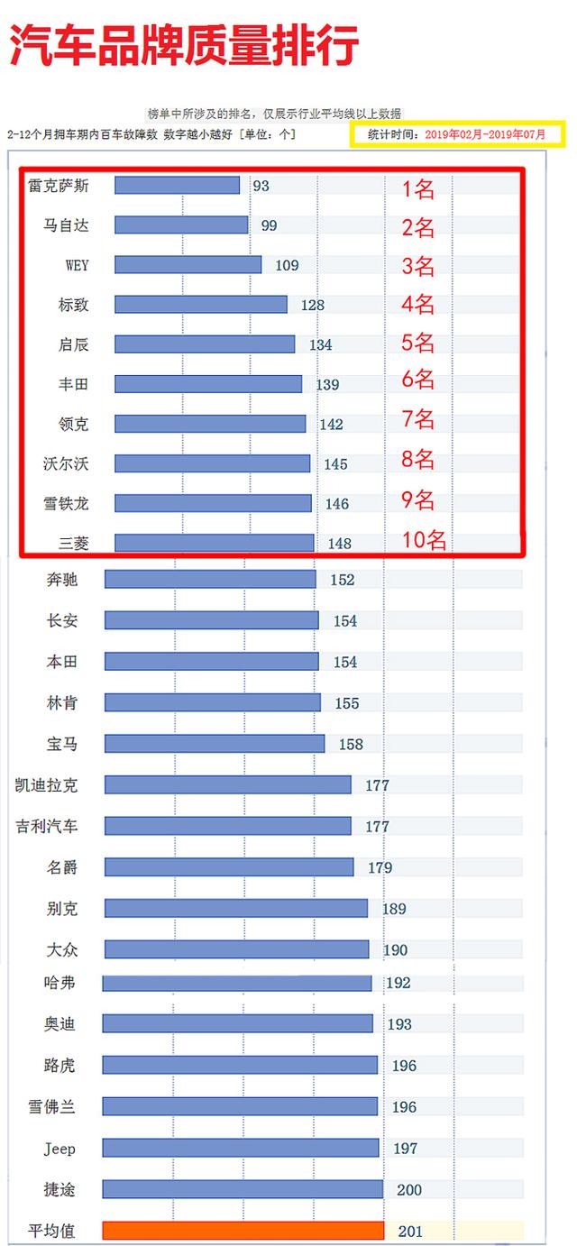 2019年汽车品牌排行榜，全球前十名解析