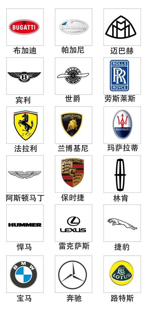 汽车品牌排行榜，十大名牌的标志与魅力解析