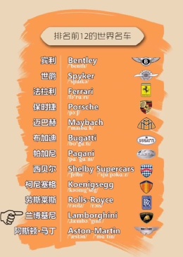 全球瞩目