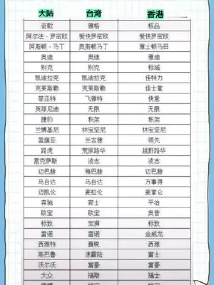汽车品牌名字大全一览表，从经典到未来