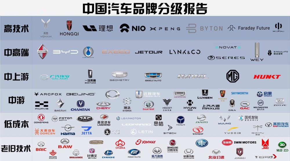 汽车品牌档次划分图，从入门到豪华的全面解析
