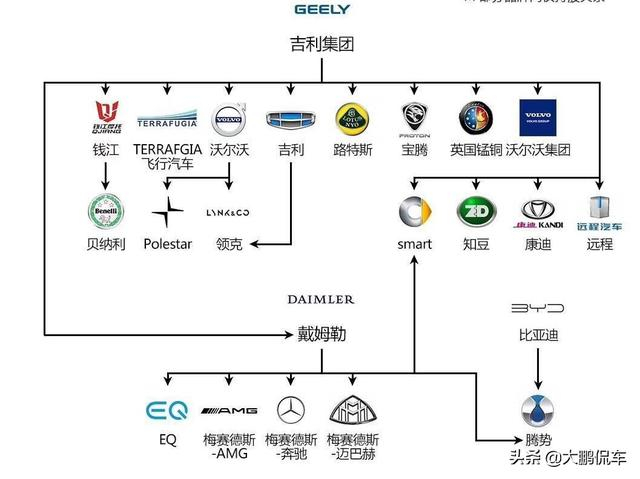 汽车品牌档次划分图解，从入门到豪华的全面解析