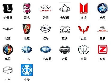 汽车品牌标志大全，高清图解与名称解析