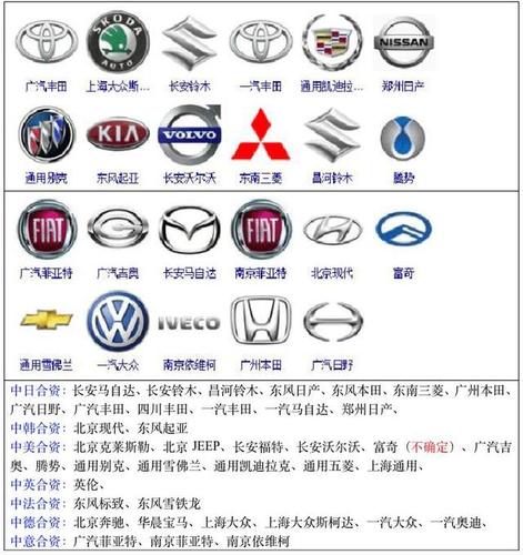 汽车品牌 第6页