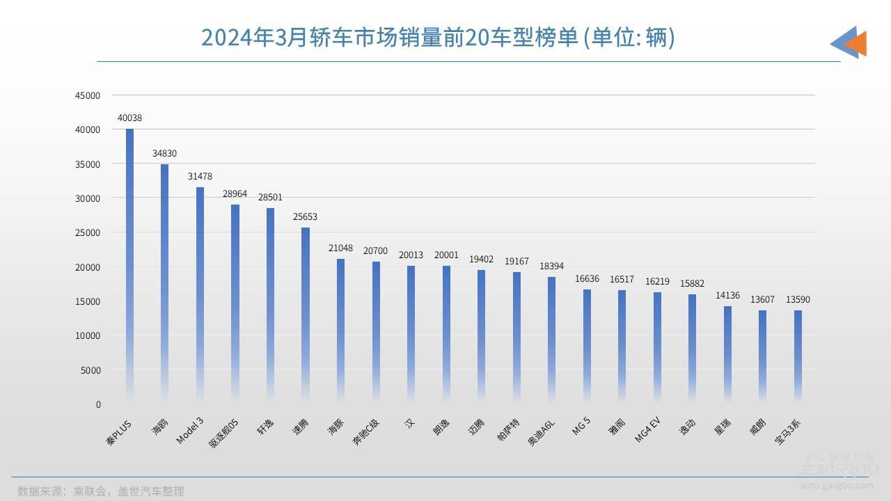 全球市场动态分析