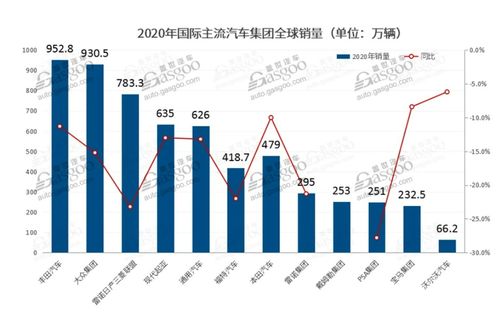 汽车品牌销量排行榜，全球前十名的实力较量