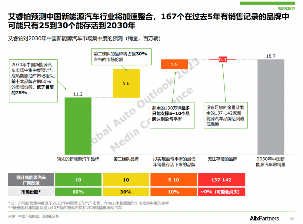 2031年全球汽车品牌销量排行榜，重塑与展望