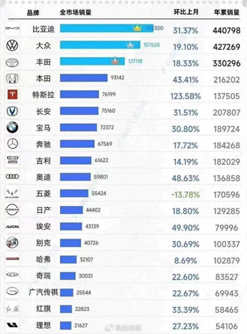 全球品牌汽车排行榜前十名，品质、创新与性能的巅峰对决
