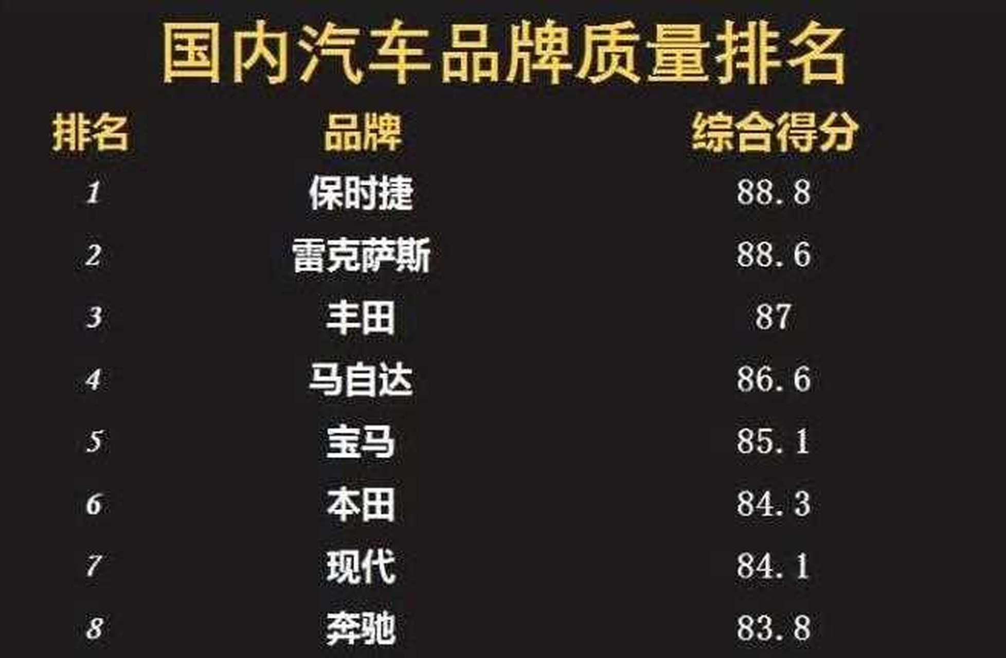 汽车排名前十的牌子，品质、创新与性能的综合较量
