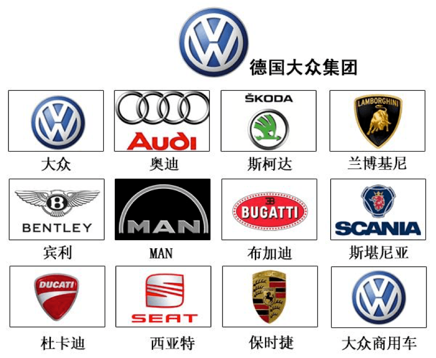 汽车品牌排行榜，全球前三名品牌的深度剖析