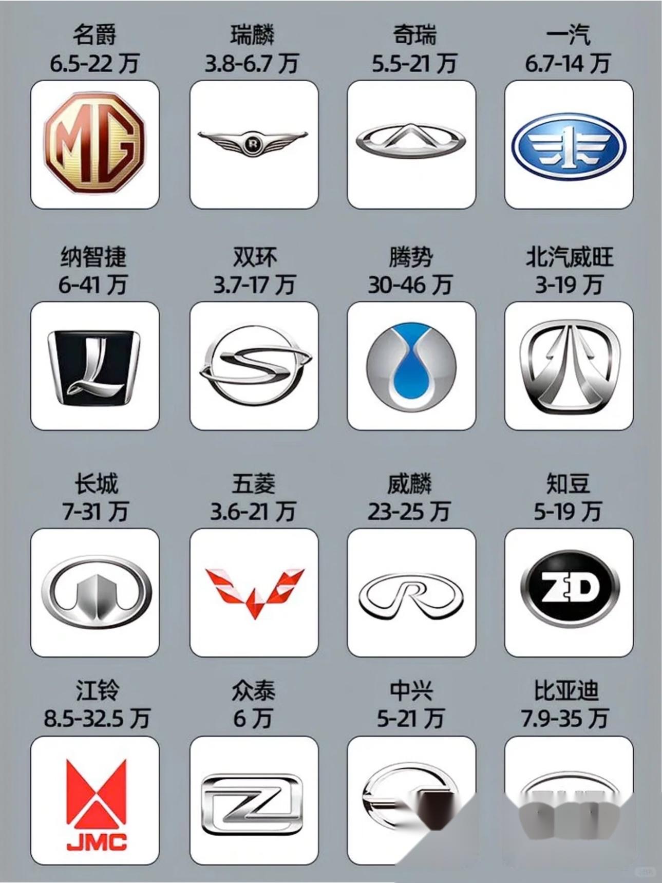 汽车品牌图标大全一览表，从经典到现代，解锁车标背后的故事