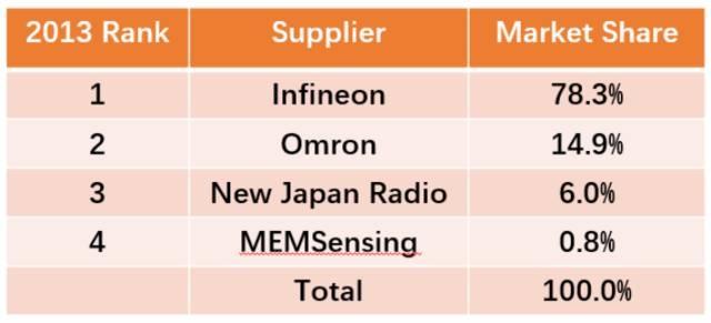 汽车品牌宣传安全语音提示器方案选型指南
