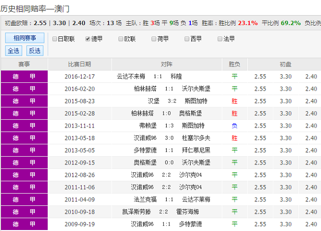 揭秘新澳彩资料，免费长期公开的背后与风险新澳天天开奖资料不全的推荐
