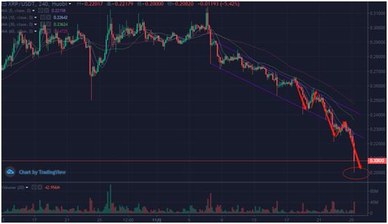 瑞波币（XRP）最新动态，技术创新与全球应用拓展的双重驱动xrp瑞波币最新消息2021官网
