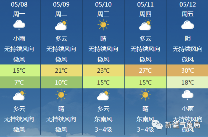 英国天气预报，变幻莫测的英伦气象英国天气预报15天查询天